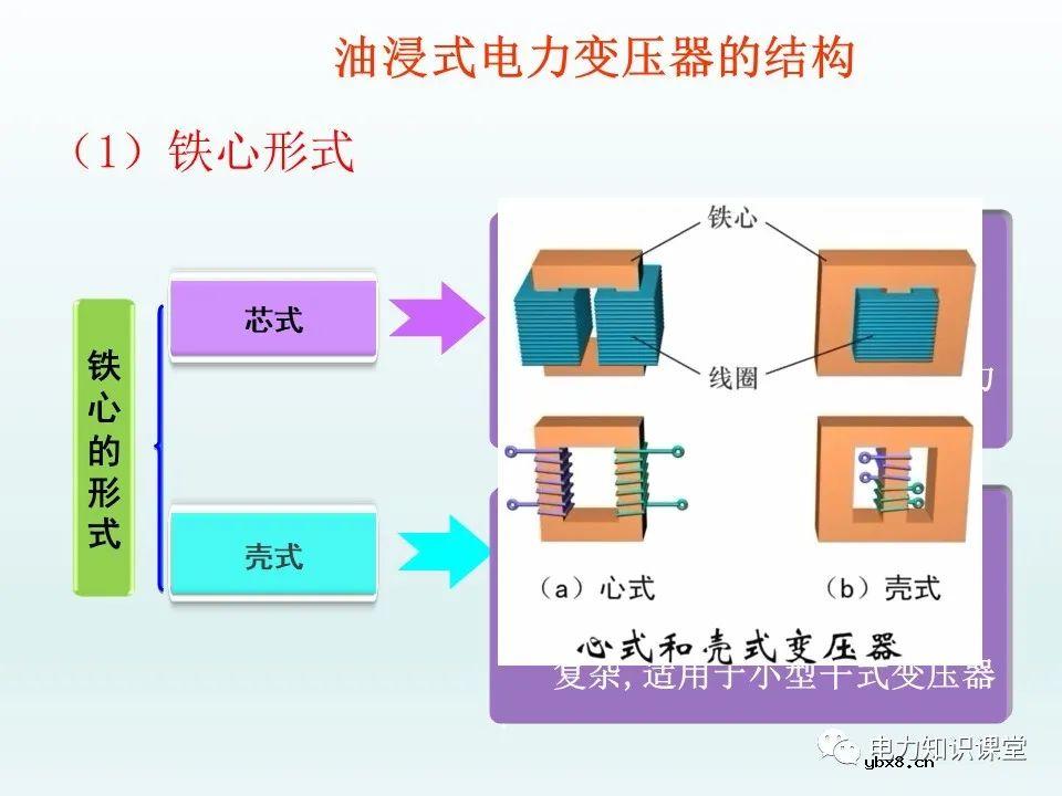 一文详解35kv变压器结构