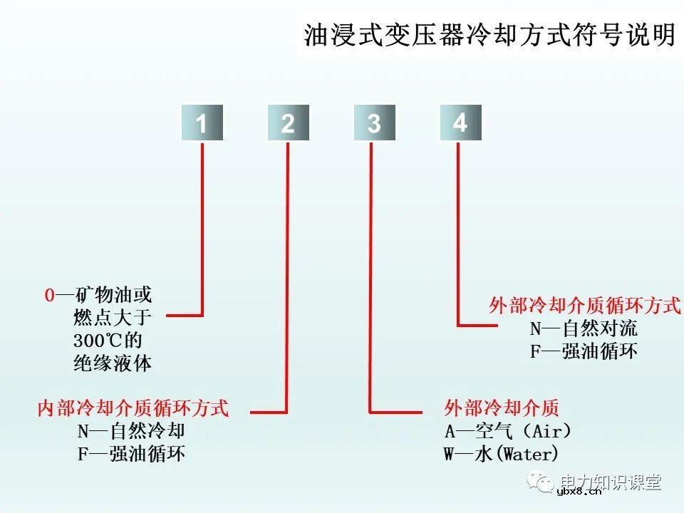 一文详解35kv变压器结构