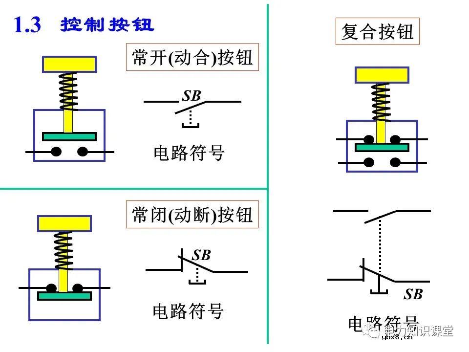 一文详解电气二次控制回路