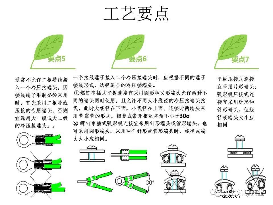 成套开关柜二次布线工艺示范及讲解