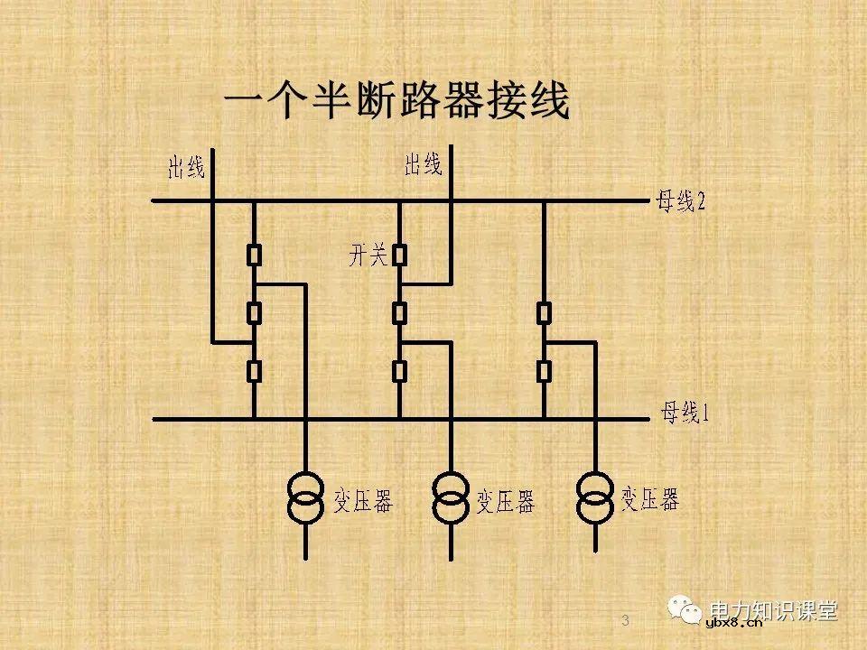 升压站系统基础知识及接入方案