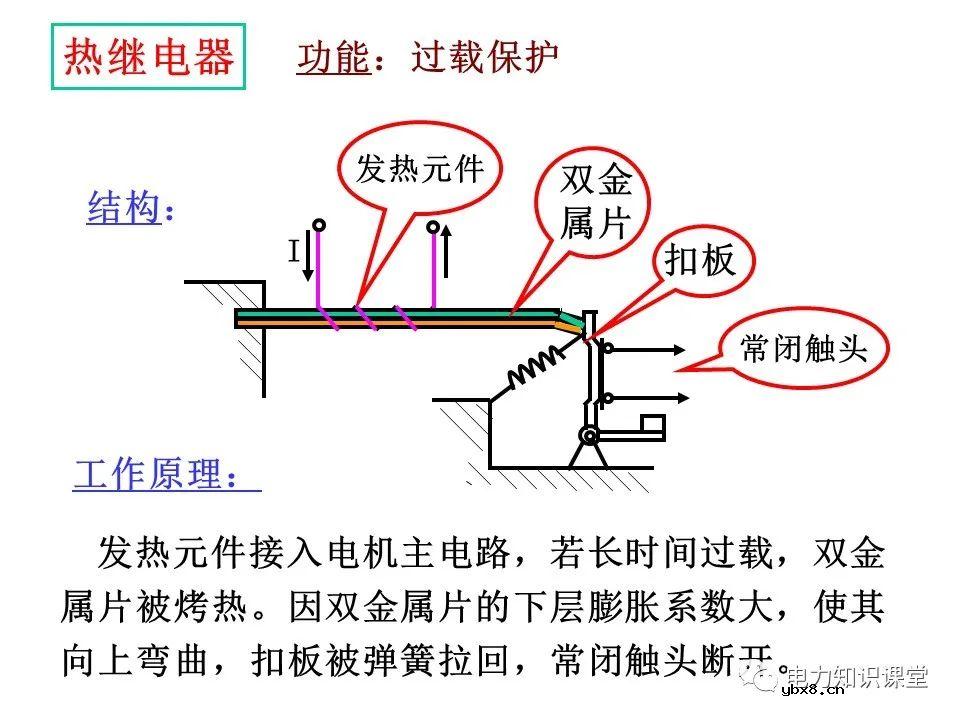 一文详解电气二次控制回路