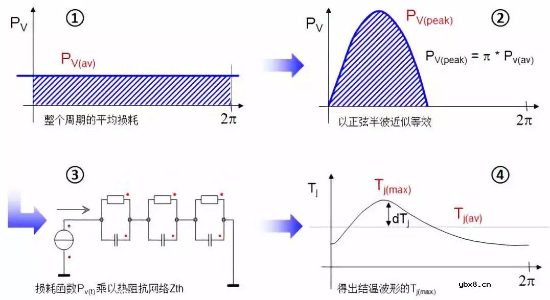如何计算IGBT的损耗和结温呢？