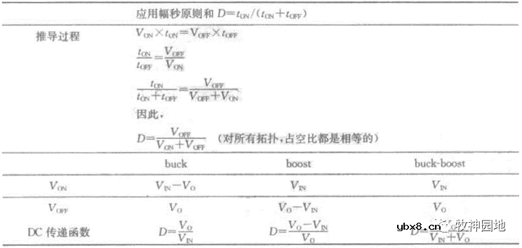 基本开关电源拓扑（3）-拓扑的本质