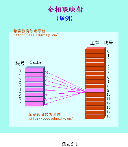 cache基本知识培训教程[1]