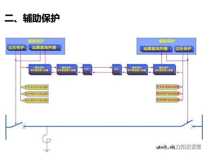 变电站二次设备、继电保护装置知识介绍