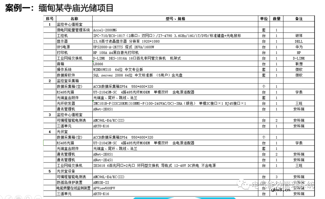 充电桩微电网系统及应用场景