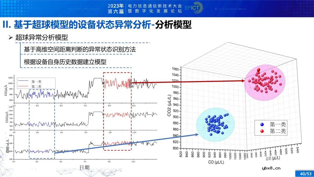 电力变压器健康状态多参量感知与智能评估