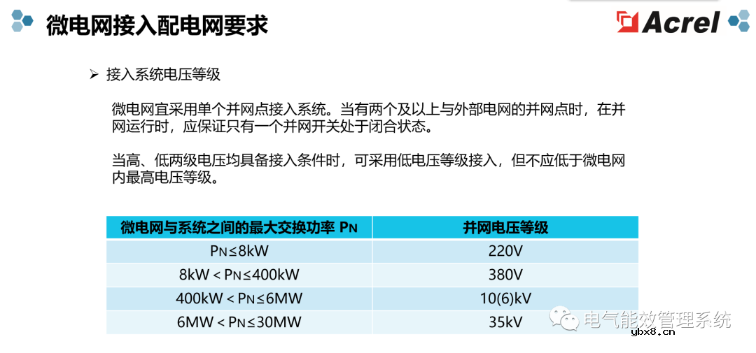 充电桩微电网系统及应用场景