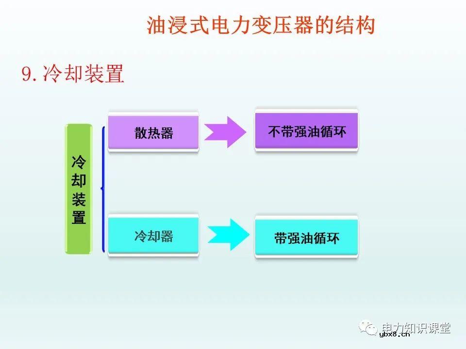 一文详解35kv变压器结构