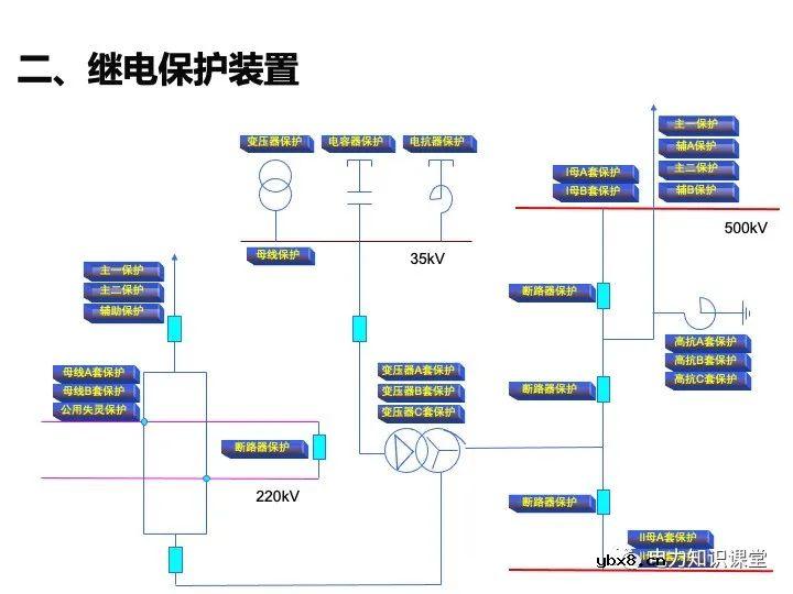 变电站二次设备、继电保护装置知识介绍