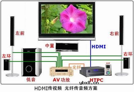 AMD高清新秀890GXM-G65详解