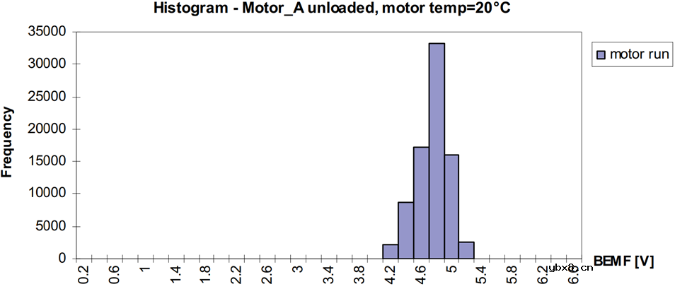 L9942反电动势堵转检测算法