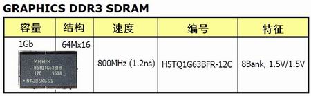 AMD高清新秀890GXM-G65详解