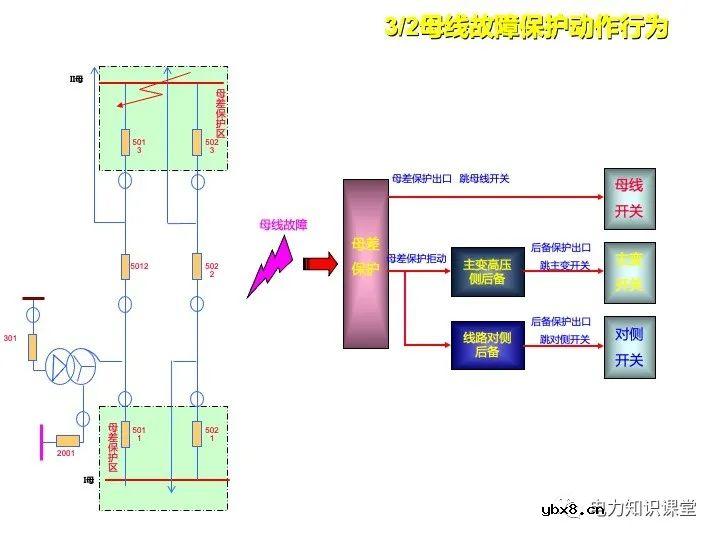 浅谈变电站继电保护定义及线路保护原理