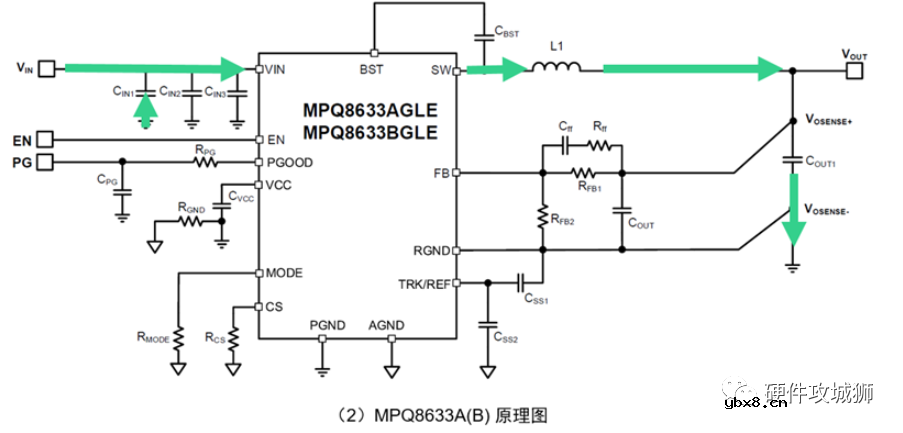 简单分析一下如何进行合理PCB layout布局以及设计中的注意事项