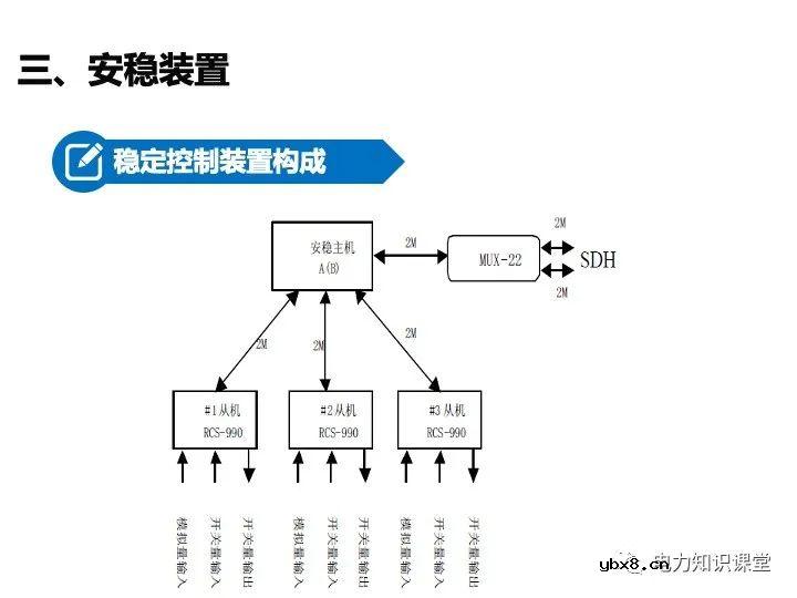 变电站二次设备、继电保护装置知识介绍