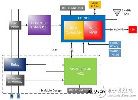 大联大世平推出基于TI产品的物联网功率解决方案