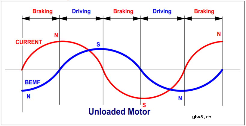 L9942反电动势堵转检测算法