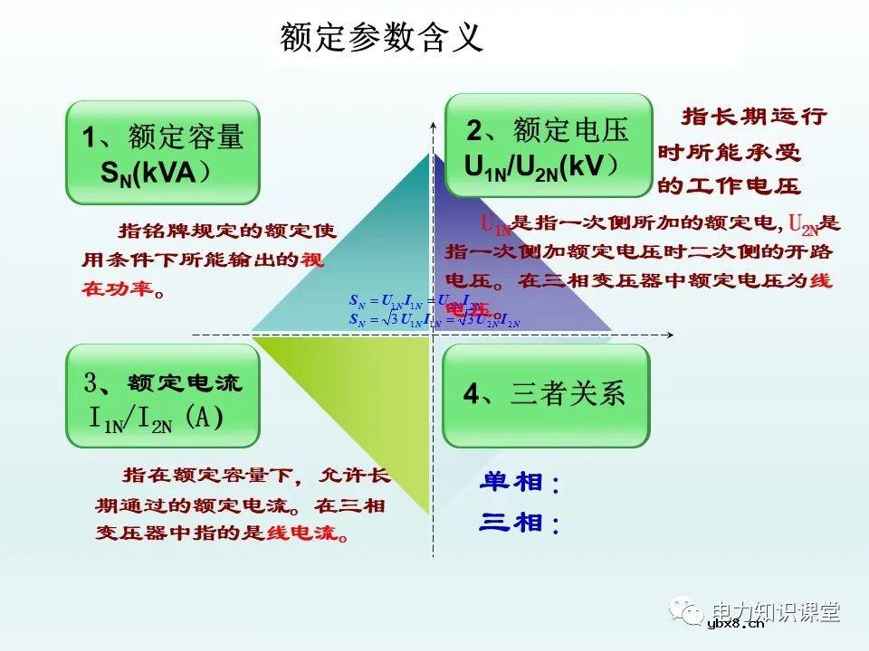 一文详解35kv变压器结构