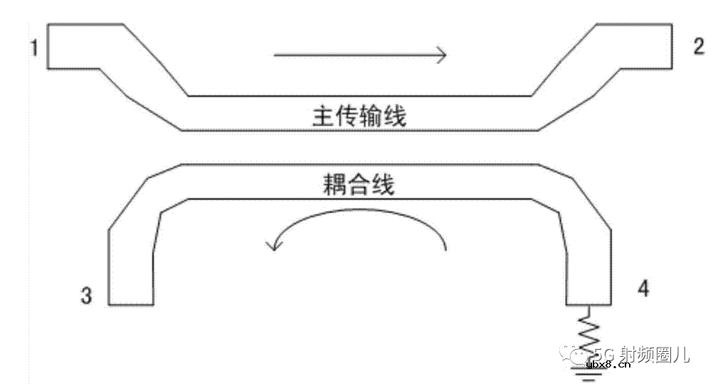 定向耦合器的技术指标及其设计