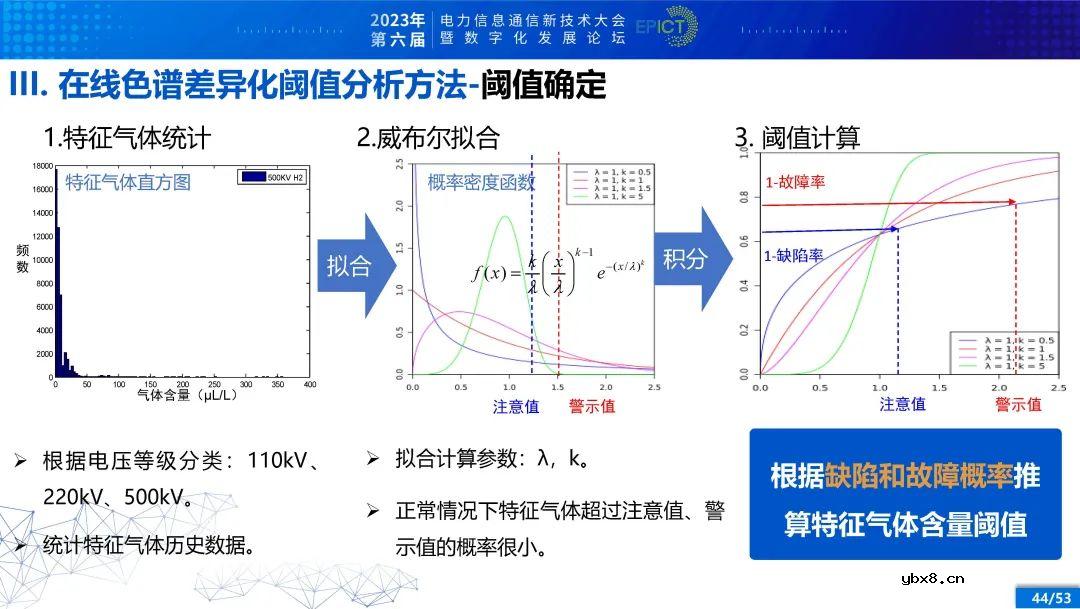 电力变压器健康状态多参量感知与智能评估
