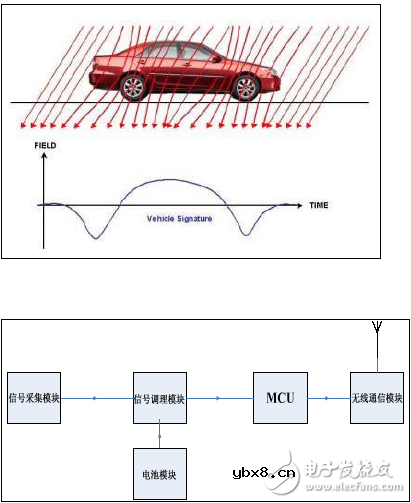 停车位管理系统方案可以解决什么问题