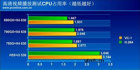 AMD高清新秀890GXM-G65详解