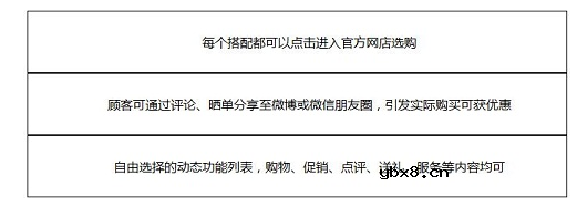 NFC和RFID如何在服装行业运用