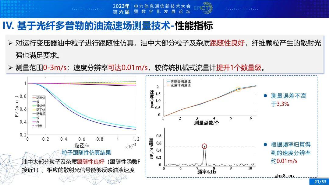 电力变压器健康状态多参量感知与智能评估