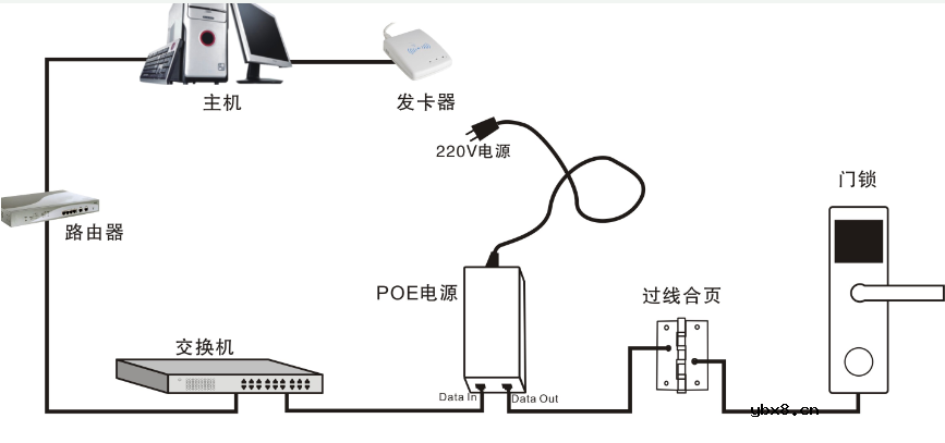zigbee物联网无线门禁如何去设计