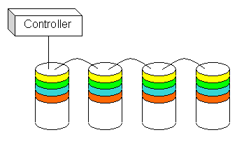 RAID技术,RAID技术原理详细解说