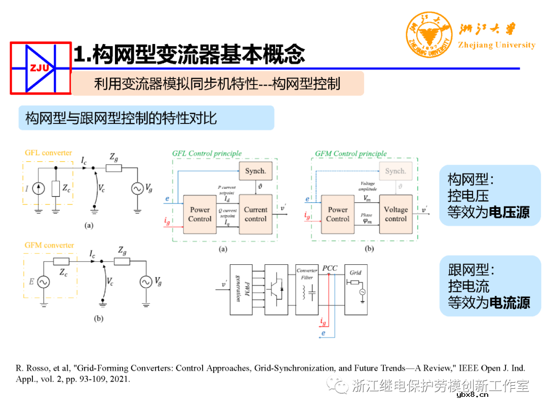 构网型变流器电力电子装备控制典型应用