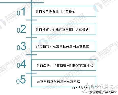 智慧城市建设中存在什么问题