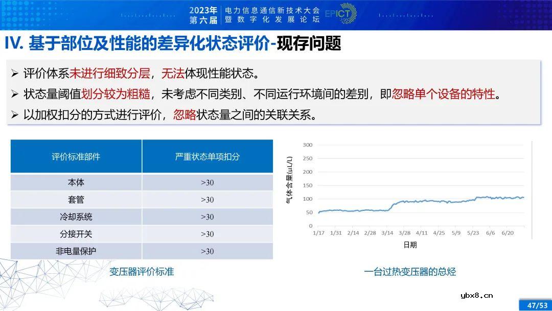 电力变压器健康状态多参量感知与智能评估