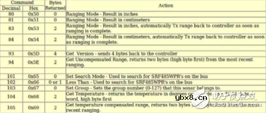 物联网技术可以解决智能工厂的哪些问题