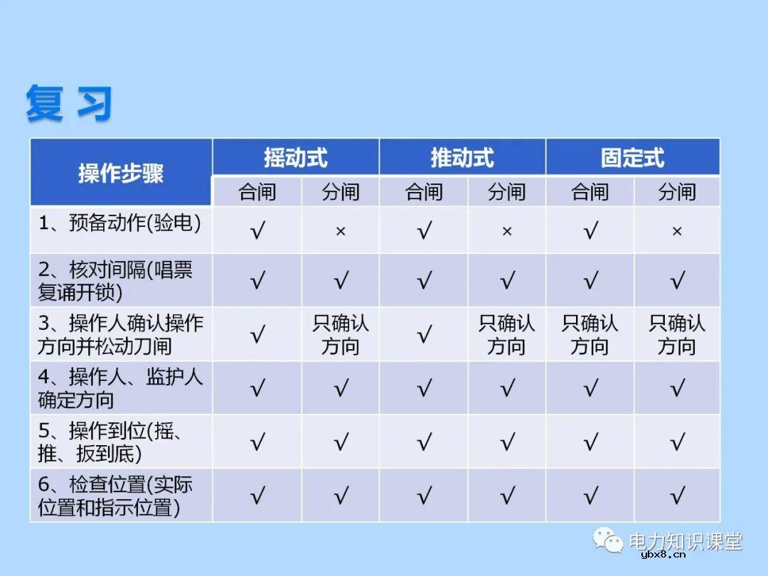 三种接地刀闸操作方法 为什么要进行接地刀闸操作的原因分析