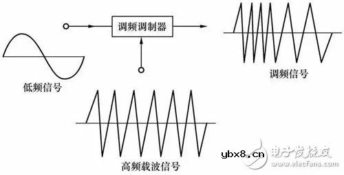 NB-IoT是怎么工作的，是否支持基站定位？