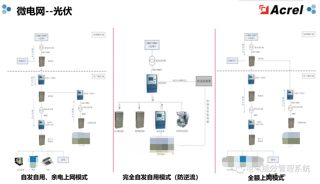 充电桩微电网系统及应用场景