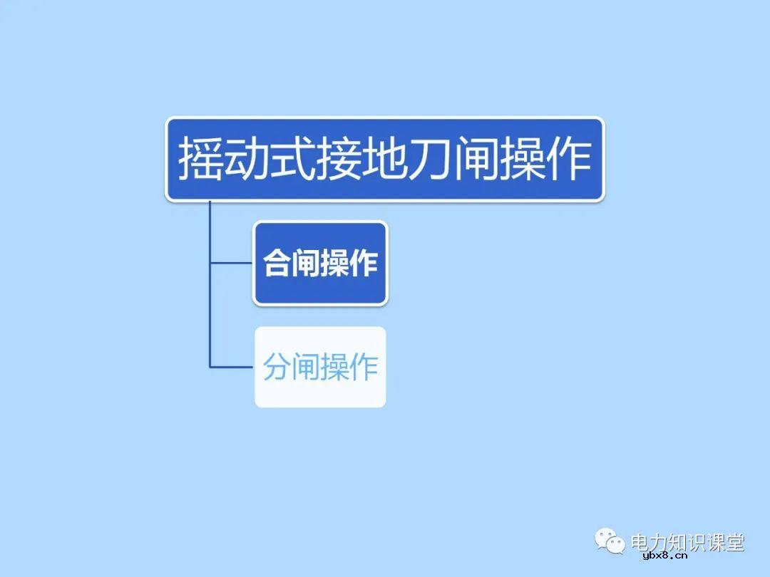三种接地刀闸操作方法 为什么要进行接地刀闸操作的原因分析
