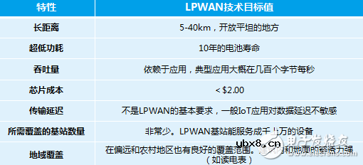 物联网场景中的通信协议介绍