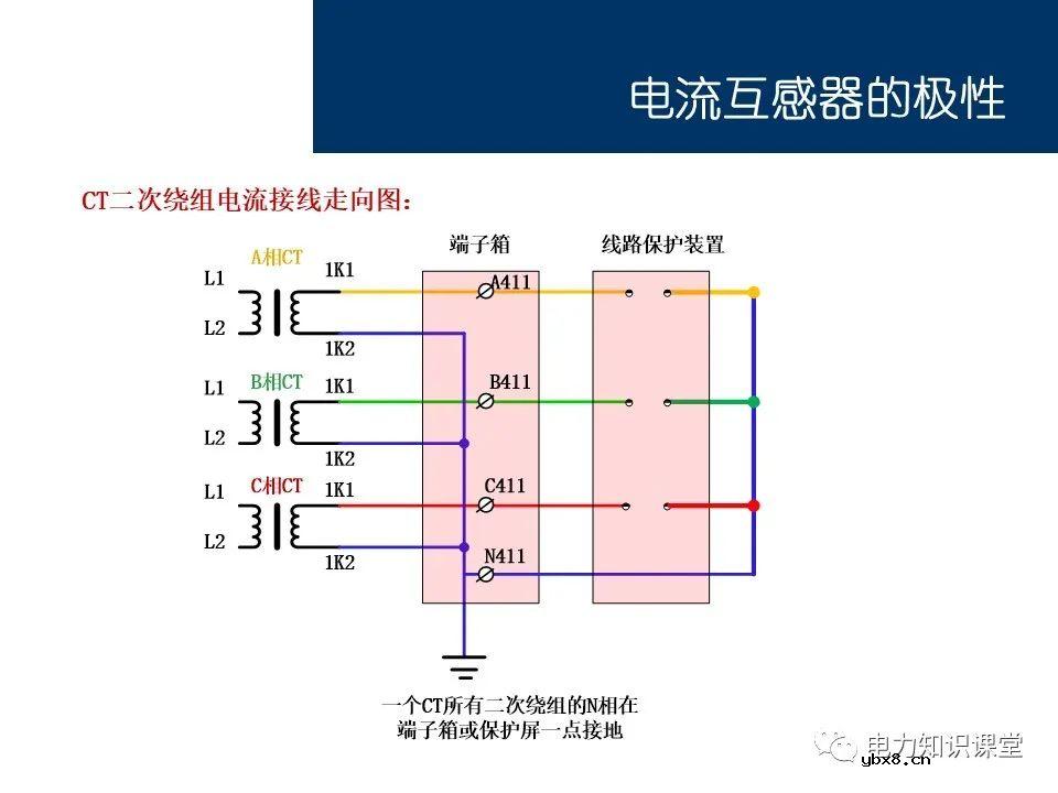 电流互感器基础知识讲解