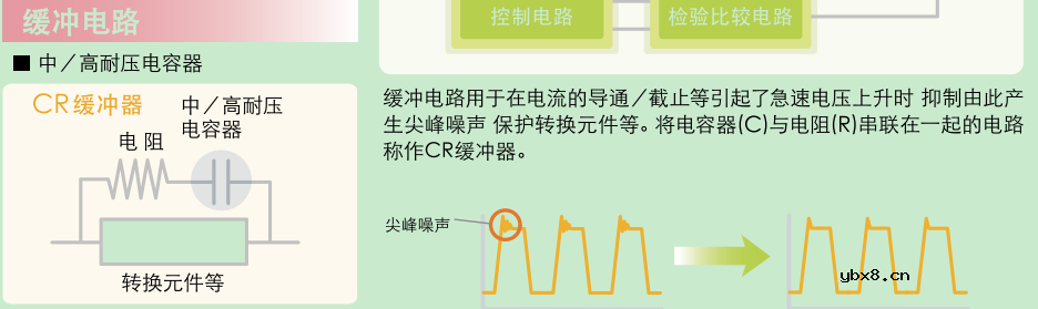 浅析反激式开关电源理论与原理