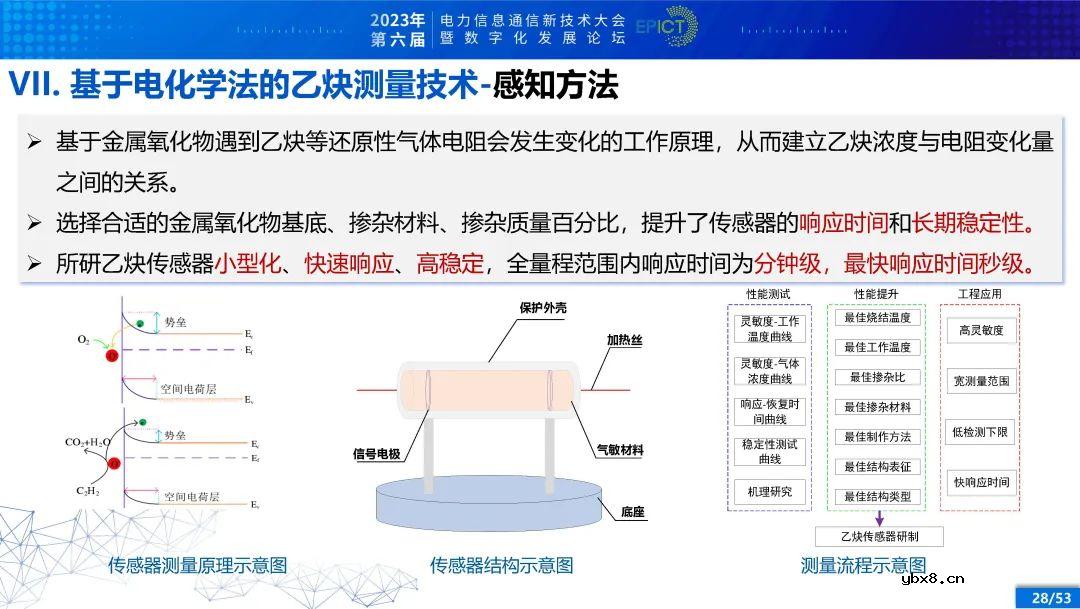 电力变压器健康状态多参量感知与智能评估
