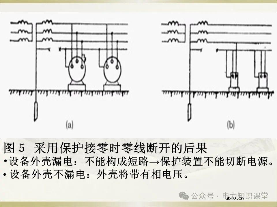 全面详解保护接地、接零、漏保