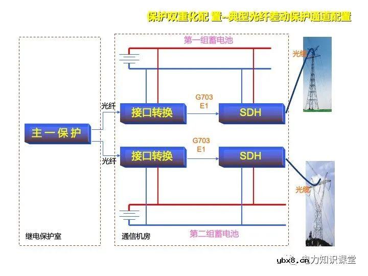 浅谈变电站继电保护定义及线路保护原理