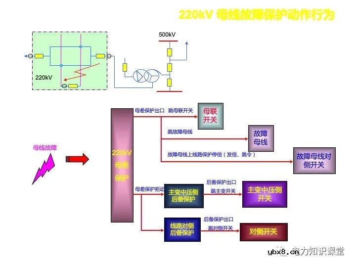 浅谈变电站继电保护定义及线路保护原理