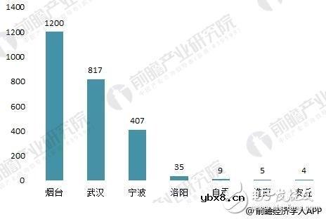 智慧城市建设中存在什么问题