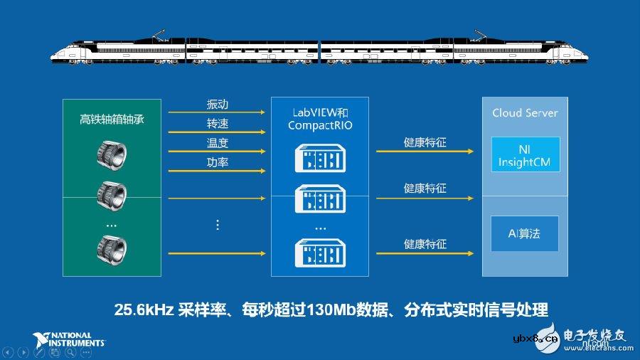 工业物联网的重要应用场景预测性维护如何实现