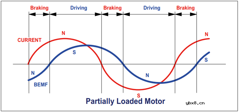 L9942反电动势堵转检测算法